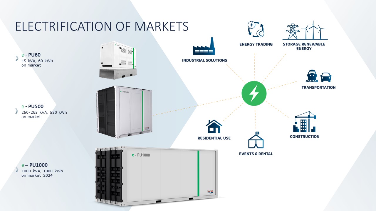 e-PU-Series-and-Markets.jpg